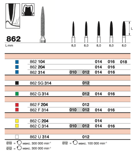 Бор  алмазный D+Z  /862 F 314.012